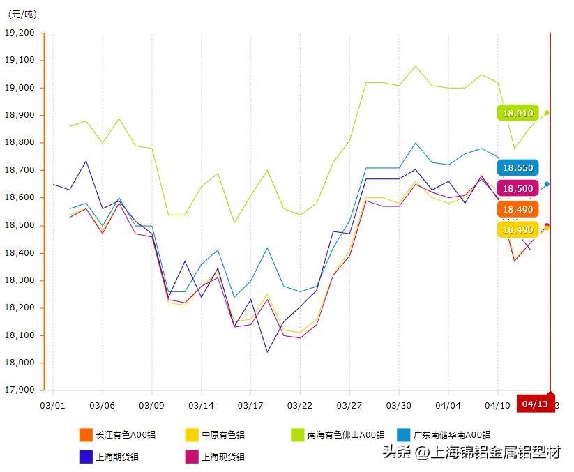 铝锭期货晚间行情/铝锭期货晚间行情走势