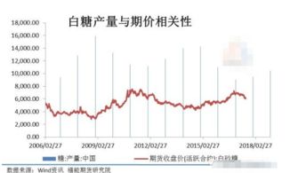 【2020白糖期货行情/白糖期货2020年行情分析】