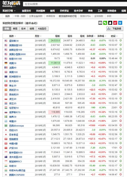 【今天美期货行情,今日美股期货走势】
