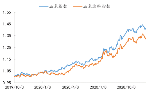 玉米期货价格8月行情:2021年玉米期货走势和分析