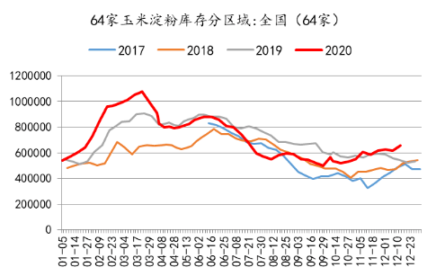玉米期货价格8月行情:2021年玉米期货走势和分析