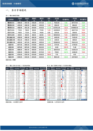 【永安期货每日行情预测/永安期货股票行情】 【永安期货每日行情预测/永安期货股票行情】
