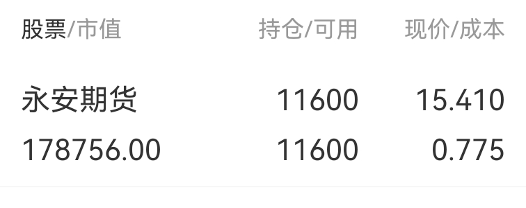 【永安期货每日行情预测/永安期货股票行情】 【永安期货每日行情预测/永安期货股票行情】