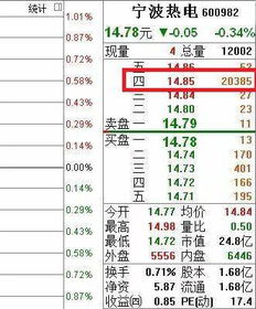 【期货有五档行情吗/期货有五档行情吗现在】