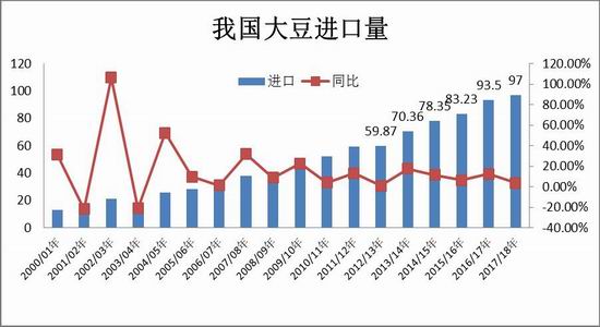 【新浪期货国内行情,最新新浪期货行情】