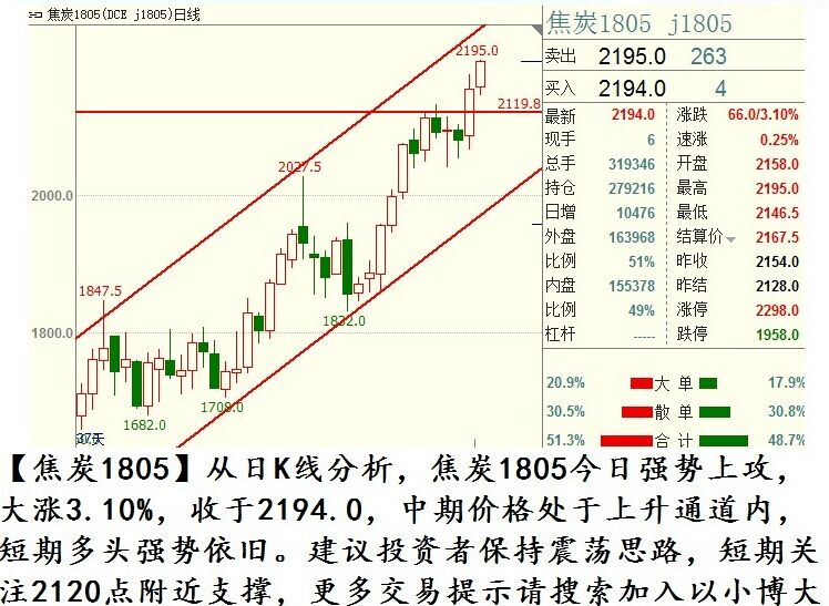 铝价期货行情实时行情/铝价期货最新走势