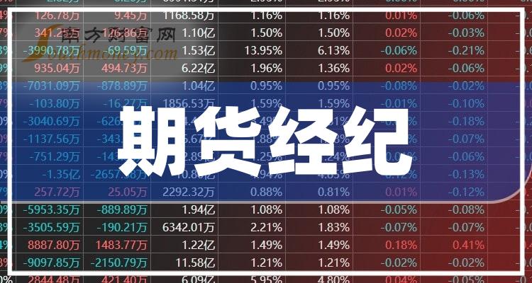 衡阳股票期货行情(衡阳期货公司分布) 衡阳股票期货行情(衡阳期货公司分布)