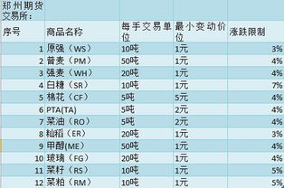 衡阳股票期货行情(衡阳期货公司分布) 衡阳股票期货行情(衡阳期货公司分布)