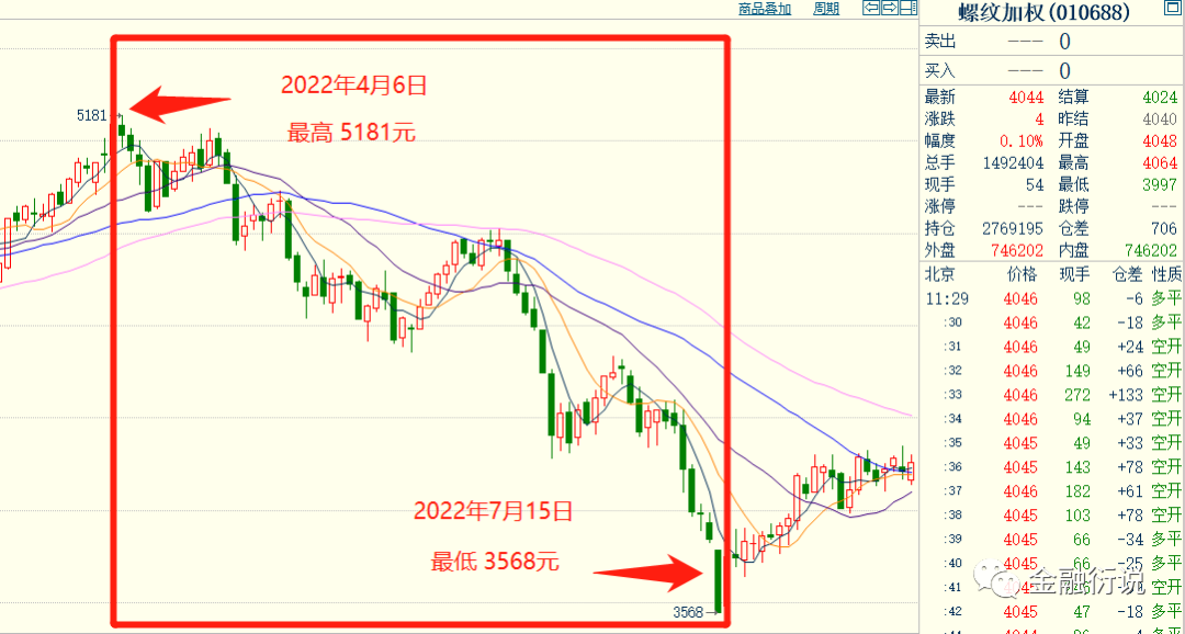 【2022年1月期货行情,2021年期货走势】 【2022年1月期货行情,2021年期货走势】