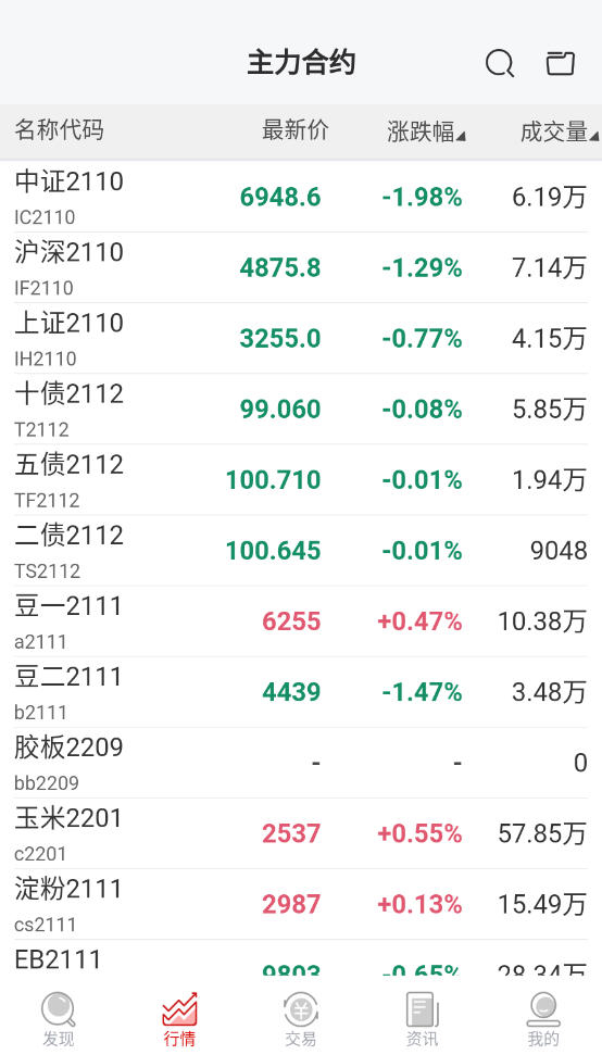 【珠江期货富远行情/珠江国际期货正规吗】 【珠江期货富远行情/珠江国际期货正规吗】