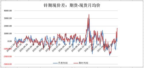期货行情最快/期货现在的行情走势