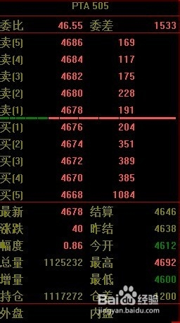 【期货五档行情,期货五档行情多少钱一个月】