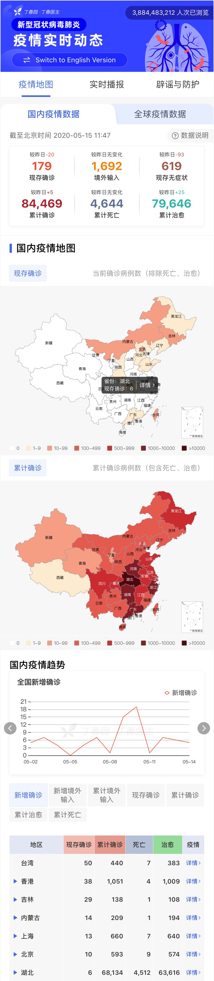 【疫情疫情图/疫情图最新图】 【疫情疫情图/疫情图最新图】