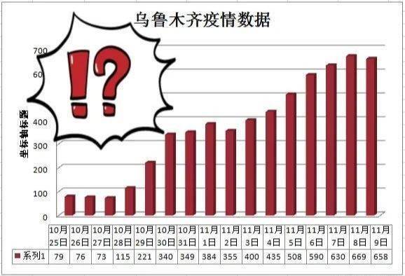 乌鲁木齐疫情开始时间表/乌鲁木齐疫情开始时间是什么时候