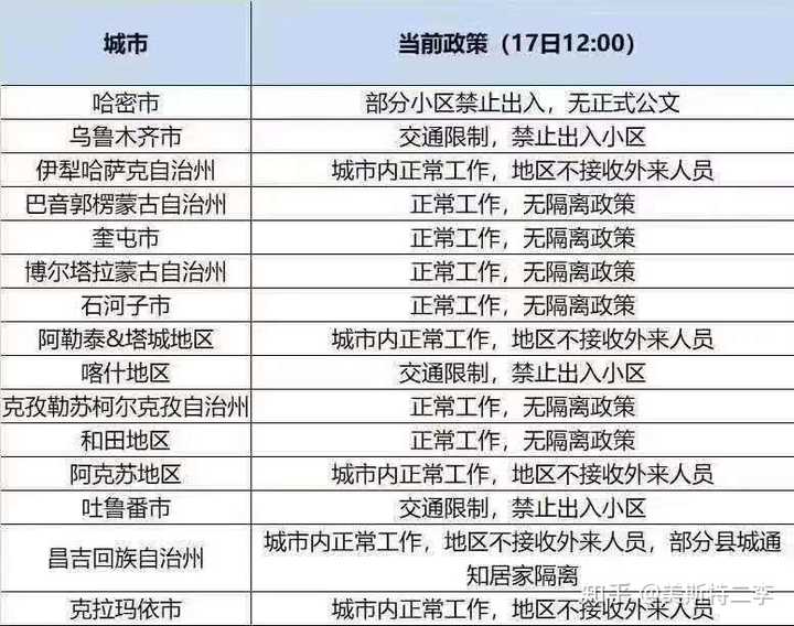 乌鲁木齐疫情开始时间表/乌鲁木齐疫情开始时间是什么时候