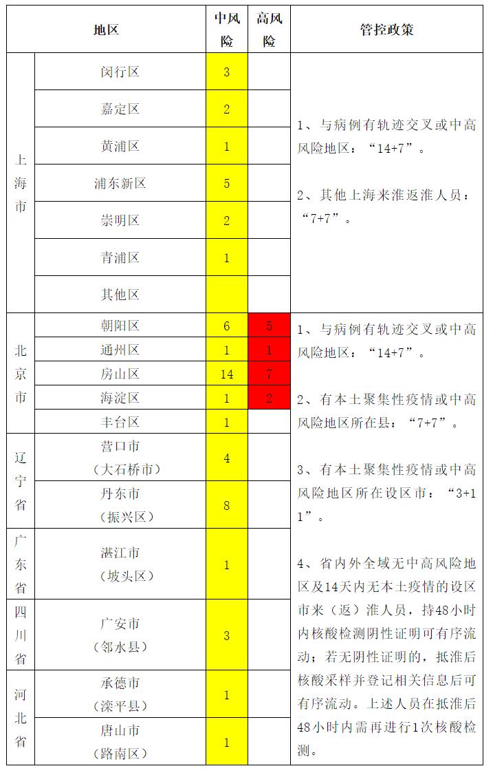 全国今天疫情最新情况/全国今日疫情最新报道