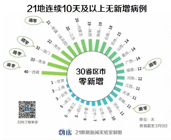 【疫情结,疫情结束什么时候解封的】 【疫情结,疫情结束什么时候解封的】