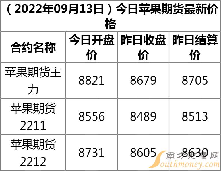 苹果水果期货行情:苹果水果期货行情最新