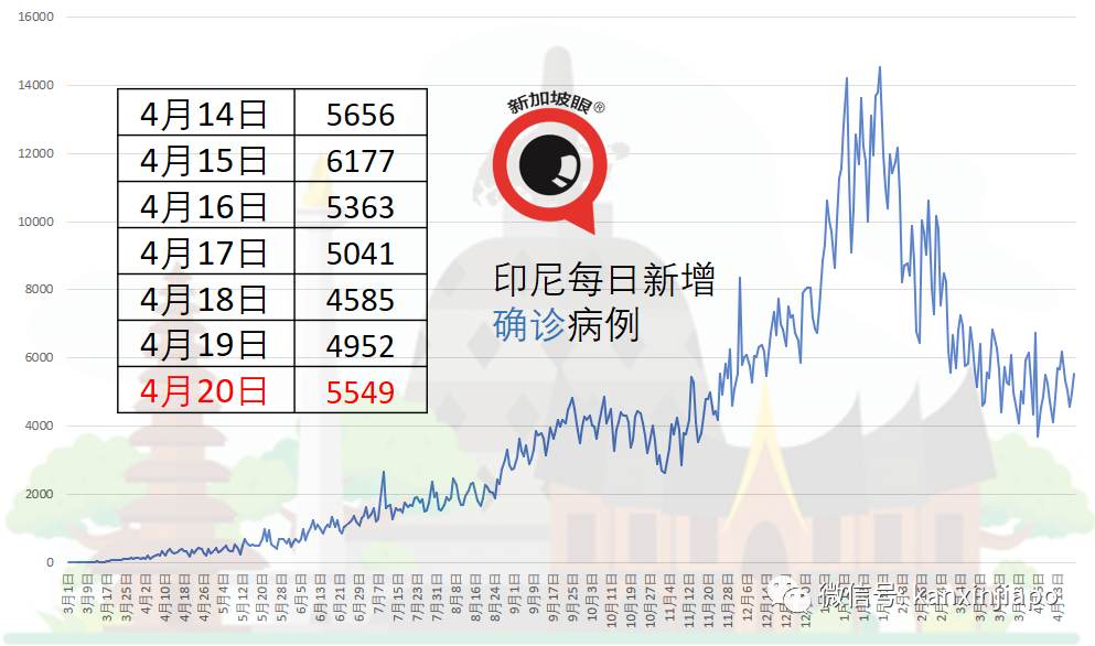 【新加坡疫情疫情轨迹/新加坡疫情疫情轨迹公布】