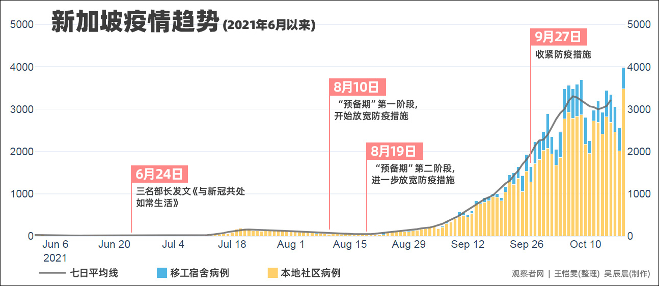 【新加坡疫情疫情轨迹/新加坡疫情疫情轨迹公布】