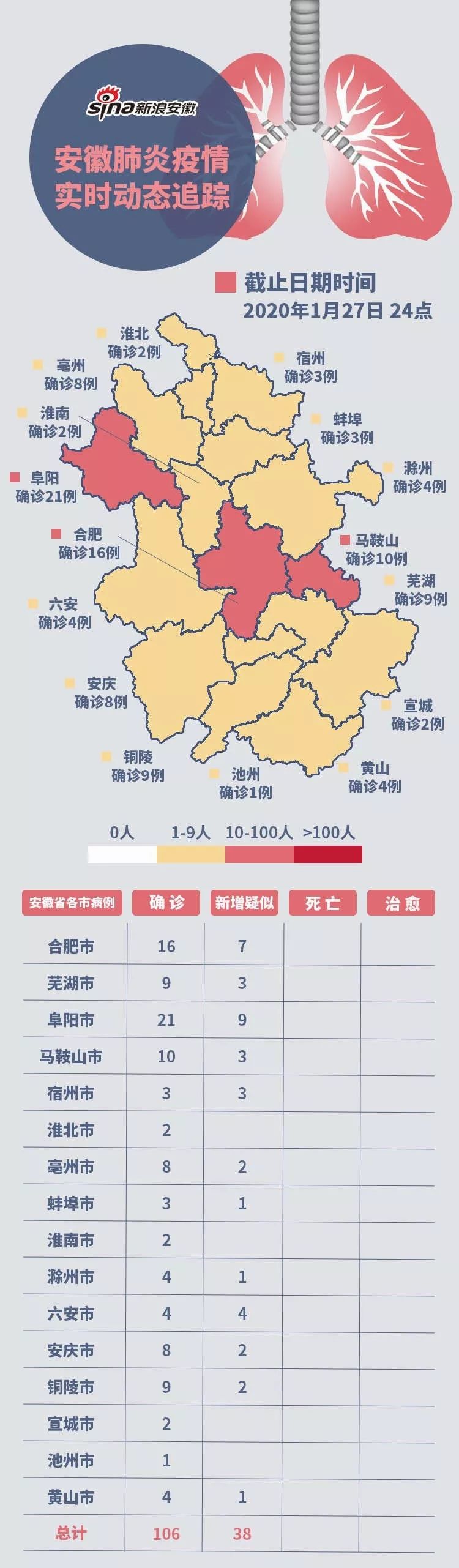 安徽传染病疫情/安徽最近病毒传染