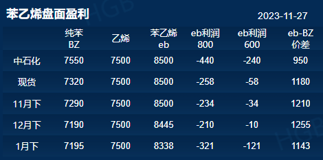 【纯苯期货在哪里看行情,纯苯今日价格行情】 【纯苯期货在哪里看行情,纯苯今日价格行情】
