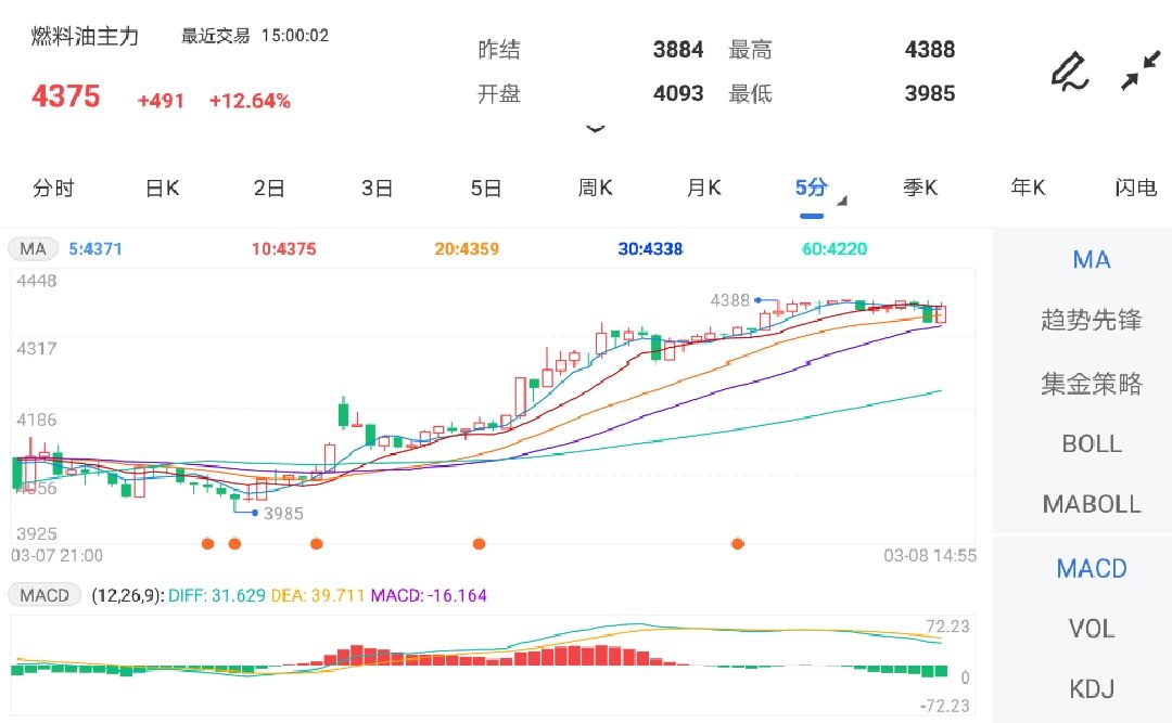 期货今日行情燃油:期货今日行情燃油股票