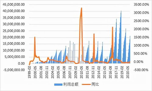 中国期货红枣实时行情:红枣期货2021 中国期货红枣实时行情:红枣期货2021