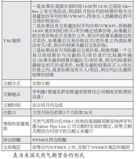 【天然气期货欧洲实时行情,欧洲基准天然气期货代码】 【天然气期货欧洲实时行情,欧洲基准天然气期货代码】