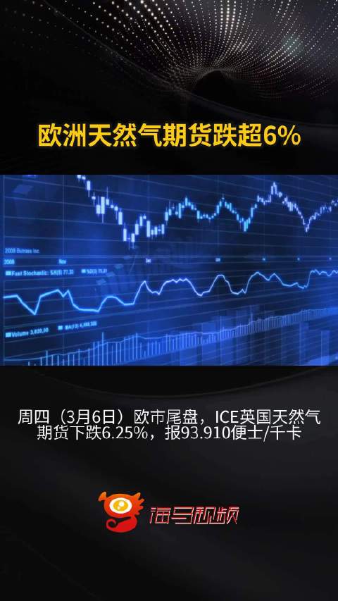 【天然气期货欧洲实时行情,欧洲基准天然气期货代码】 【天然气期货欧洲实时行情,欧洲基准天然气期货代码】