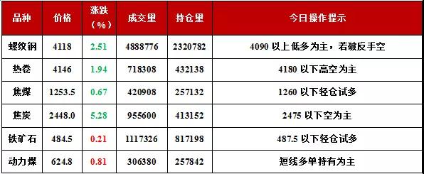 【期货eia行情/期货行情实时报价】