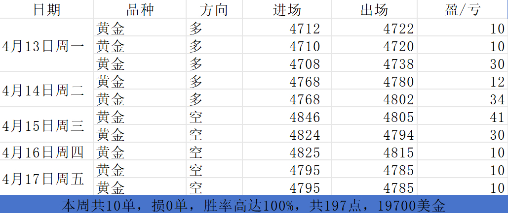 【埃及黄金期货行情,埃及货币汇率】
