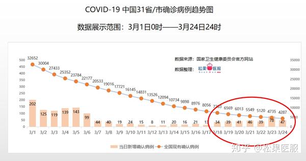 【19年疫情什么时候结束的,中国19年疫情什么时候发生的】