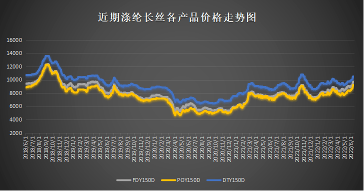 px期货今日行情:poy期货行情走势