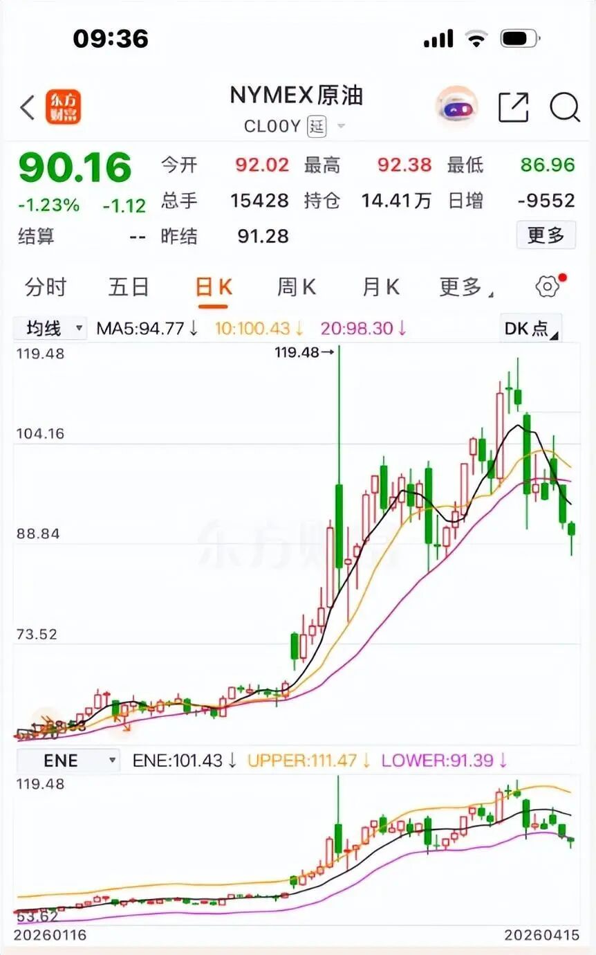 纽约石油期货行情/纽约石油期货行情分析