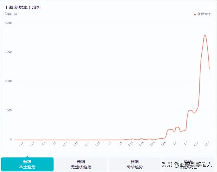 新冠疫情几年了还没消失/新冠疫情持续多少年