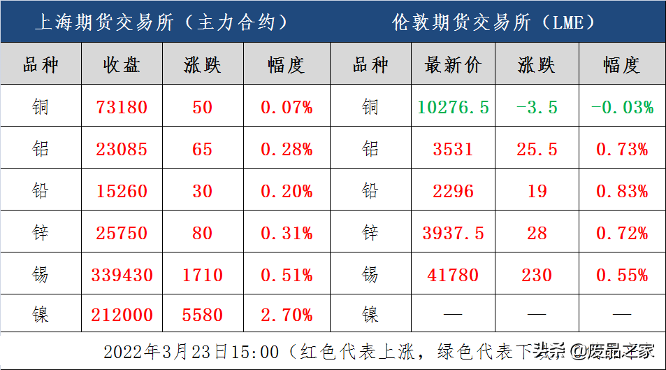 国际铜期货即时行情/国际铜期货行情分析