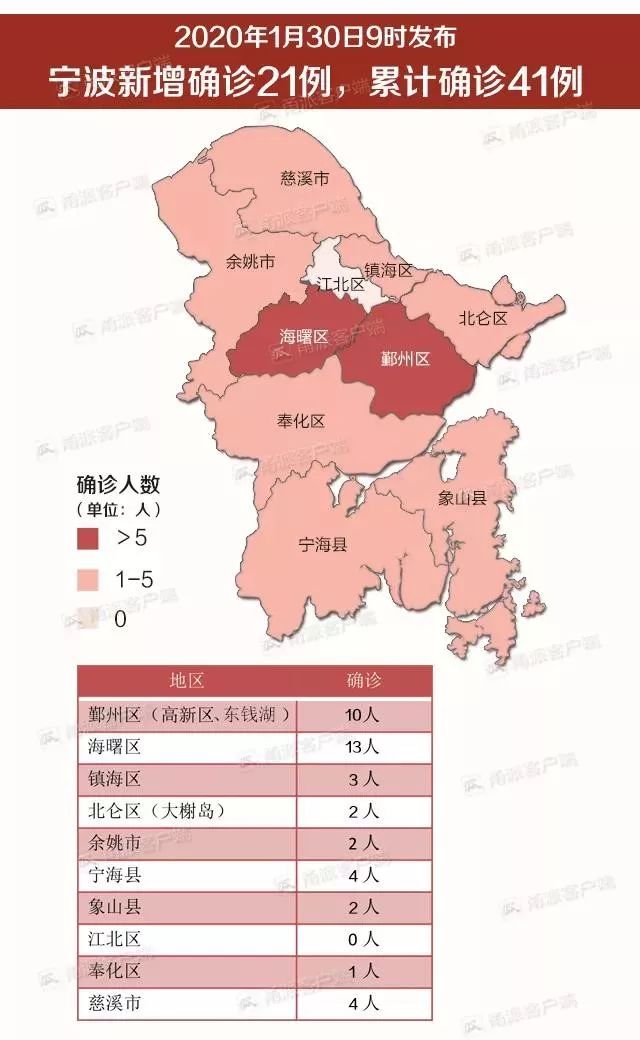 【宁波有疫情吗/宁波有疫情么?】 【宁波有疫情吗/宁波有疫情么?】