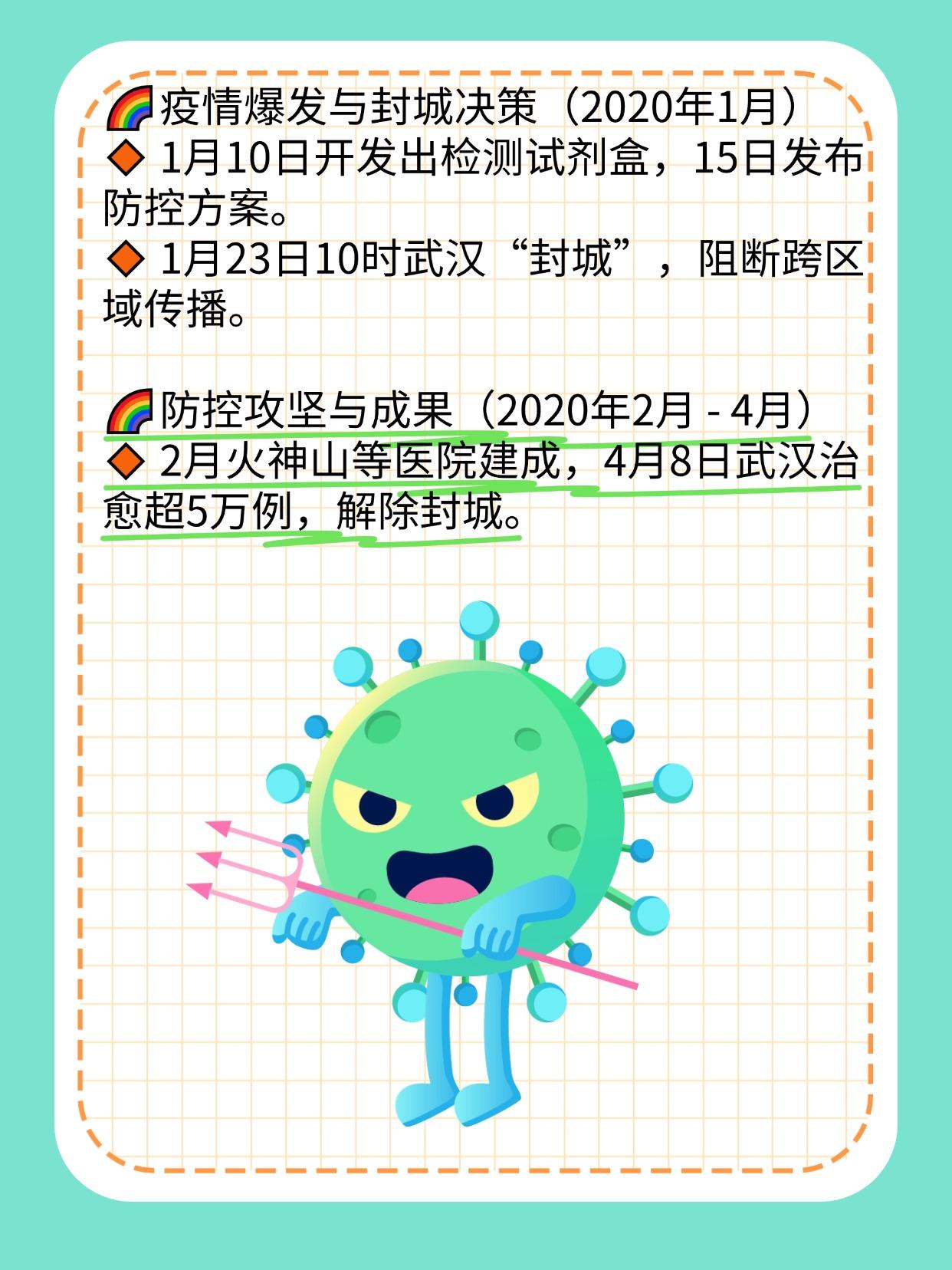 【武汉疫情几月几日爆发,武汉疫情几月到几月】 【武汉疫情几月几日爆发,武汉疫情几月到几月】