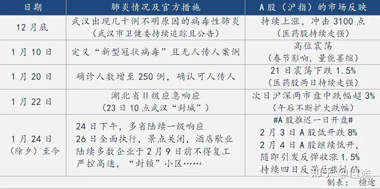 【武汉疫情几月几日爆发,武汉疫情几月到几月】 【武汉疫情几月几日爆发,武汉疫情几月到几月】