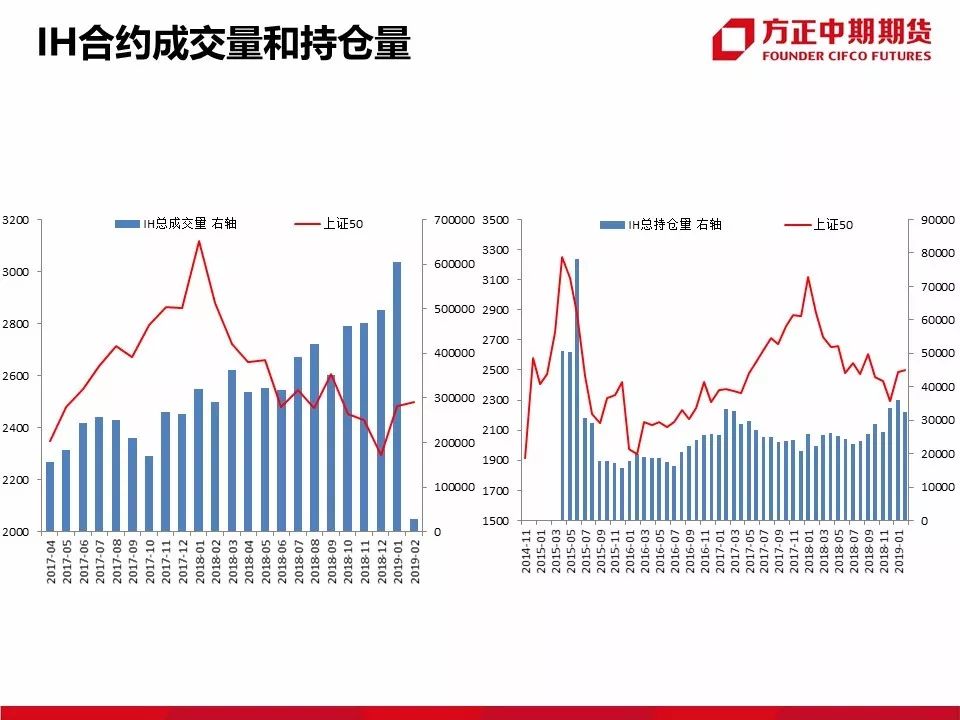 下周最大股指期货行情/近期股指期货走势