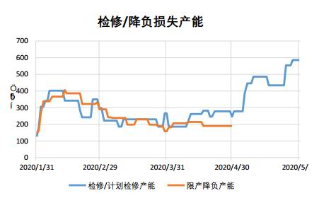 纯碱期货行情长线:纯碱期货资讯
