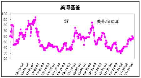 【老牛期货最新行情/老牛短线操盘怎么样】