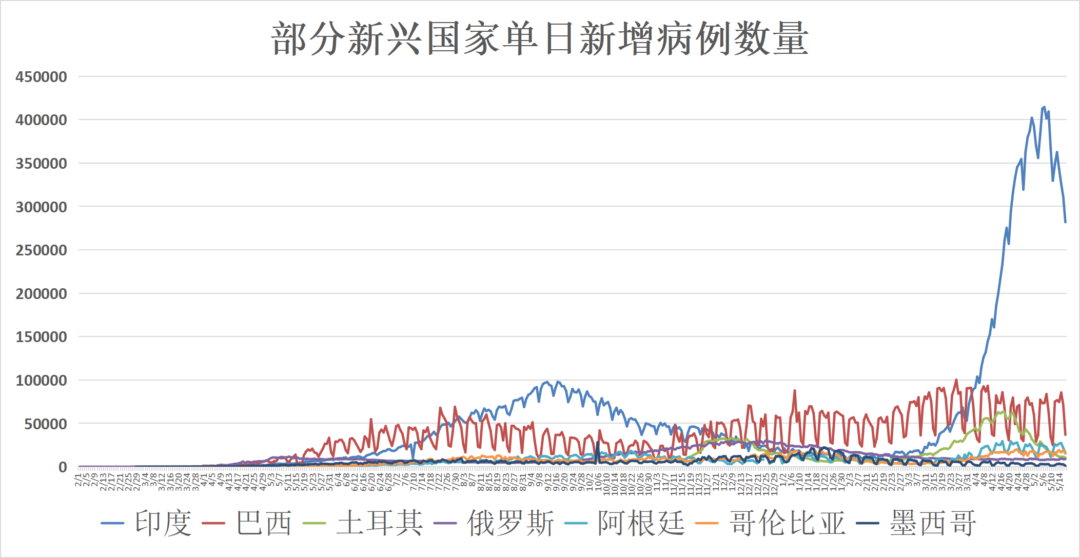 疫情从几月几日开始的呢（疫情从几月几日开始的呢英语）