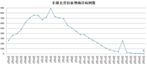 中国疫情和国外疫情比较:我国疫情和国外疫情对比 中国疫情和国外疫情比较:我国疫情和国外疫情对比