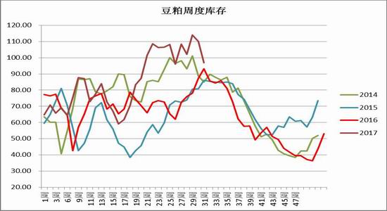 【冬季期货行情/期货 季节】