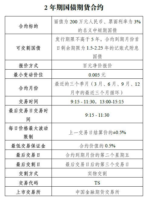 【早稻期货行情一手多少钱,早稻期货合约】 【早稻期货行情一手多少钱,早稻期货合约】