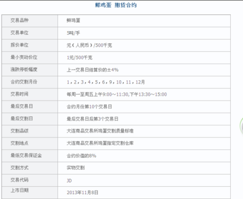 【早稻期货行情一手多少钱,早稻期货合约】 【早稻期货行情一手多少钱,早稻期货合约】