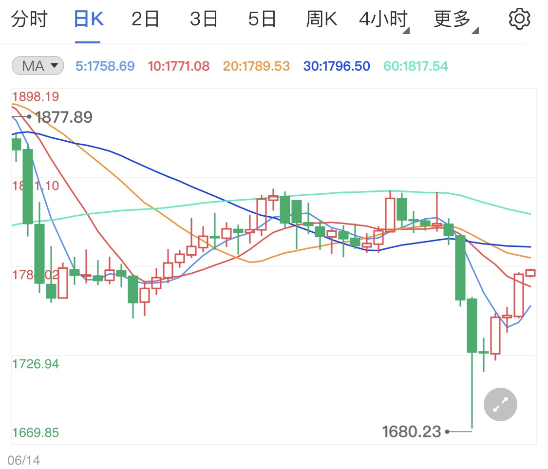 黄金期货行情分析系统（黄金期货实时行情数据）