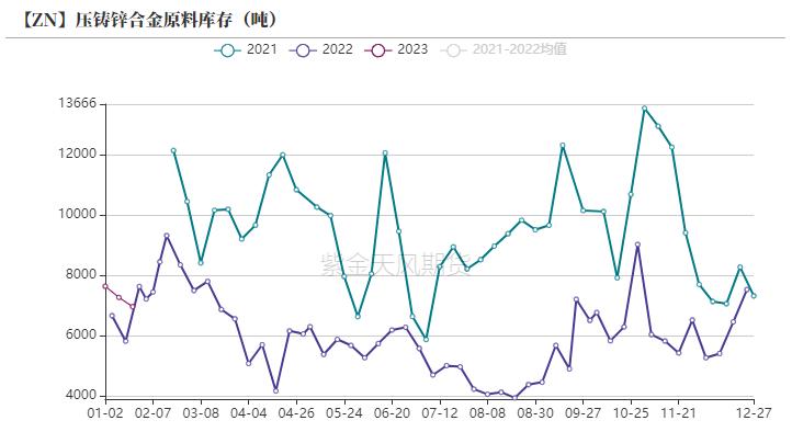 【锌主力期货行情/锌的期货价格走势图】 【锌主力期货行情/锌的期货价格走势图】